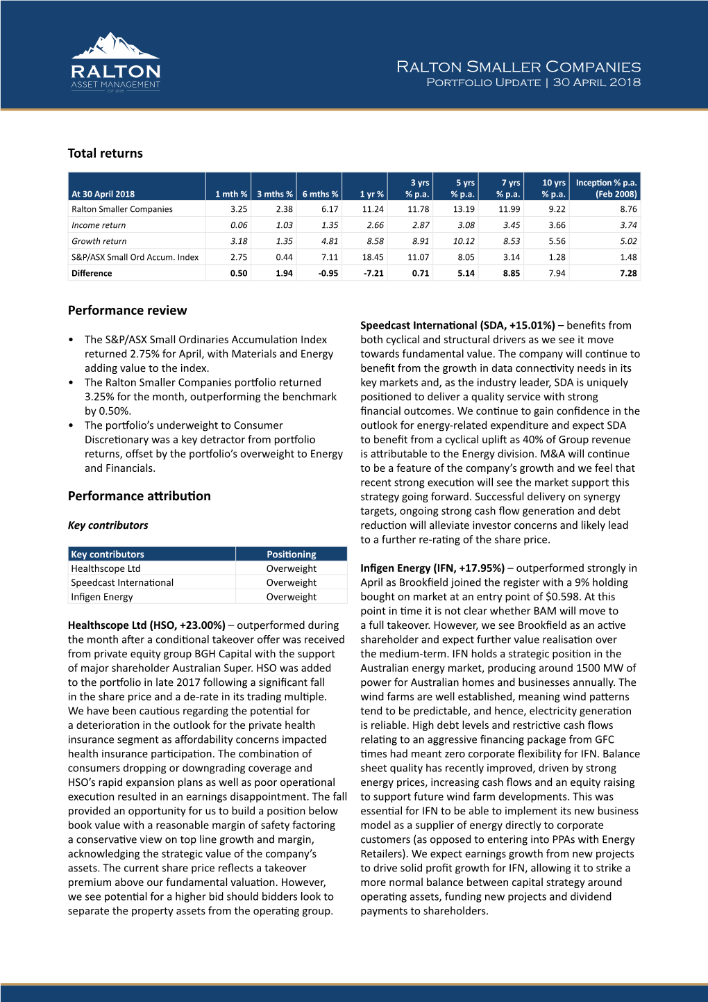 Ralton Smaller Companies Portfolio Update | 30 April 2018