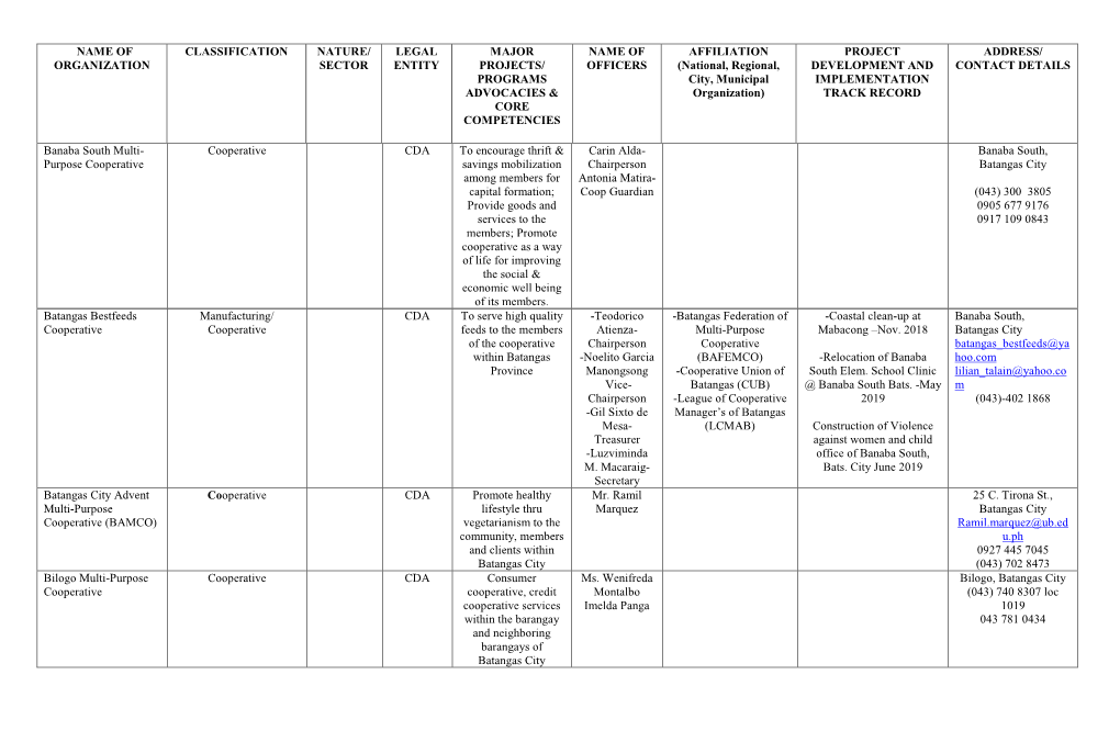 Name of Organization Classification