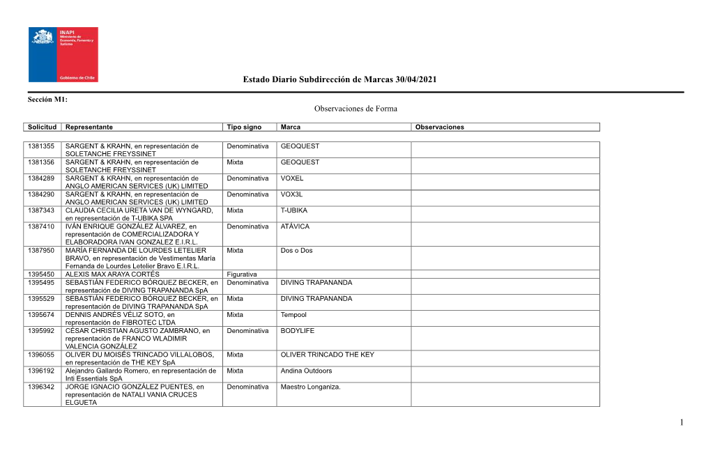Estado Diario Subdirección De Marcas 30/04/2021 1