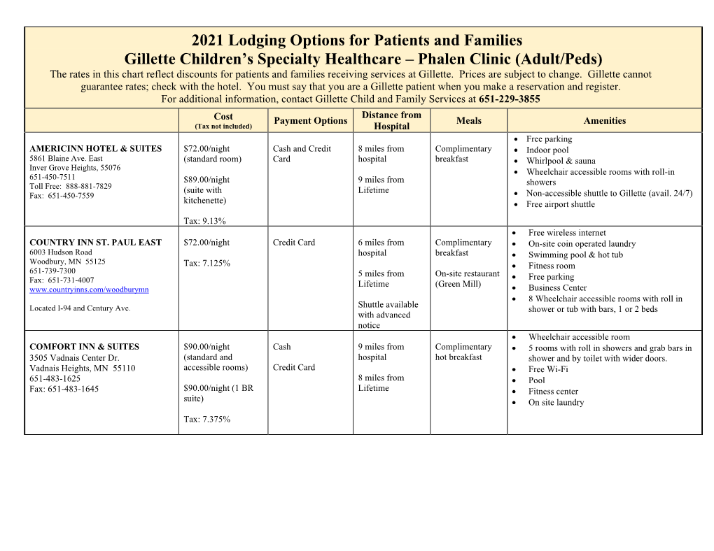 2021 Lodging Options for Patients and Families Gillette Children's