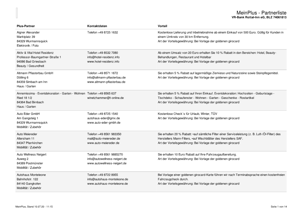 Meinplus - Partnerliste VR-Bank Rottal-Inn Eg, BLZ 74061813