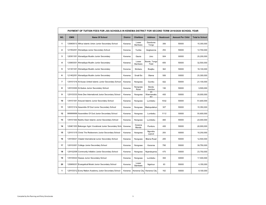 Payment of Tuition Fees for Jss Schools in Kenema District for Second Term 2019/2020 School Year