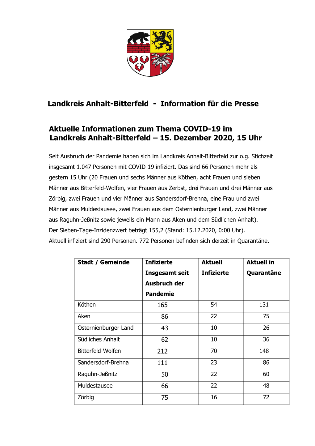 Landkreis Anhalt-Bitterfeld - Information Für Die Presse