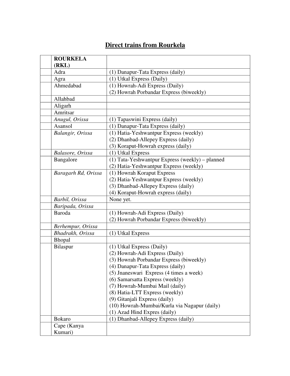 Direct Trains from Rourkela