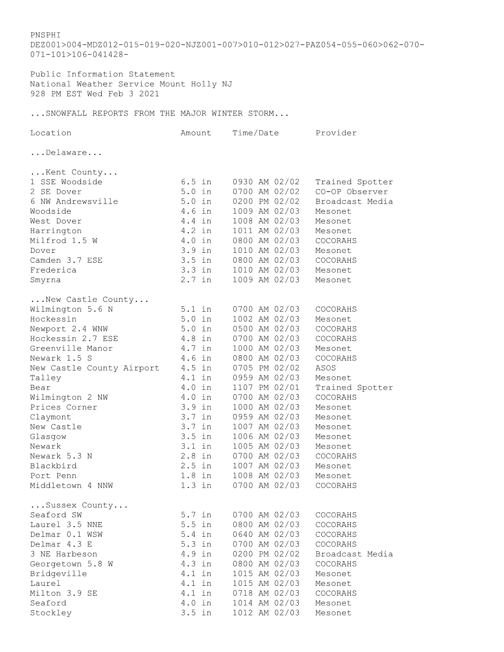 PNSPHI DEZ001>004-MDZ012-015