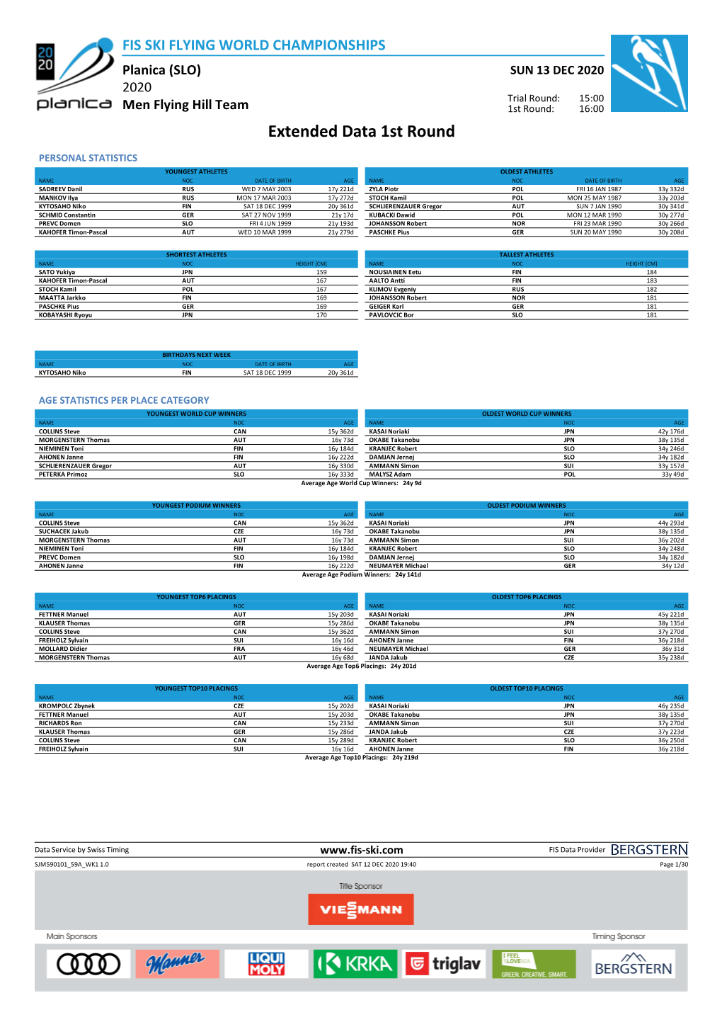 Extended Data 1St Round