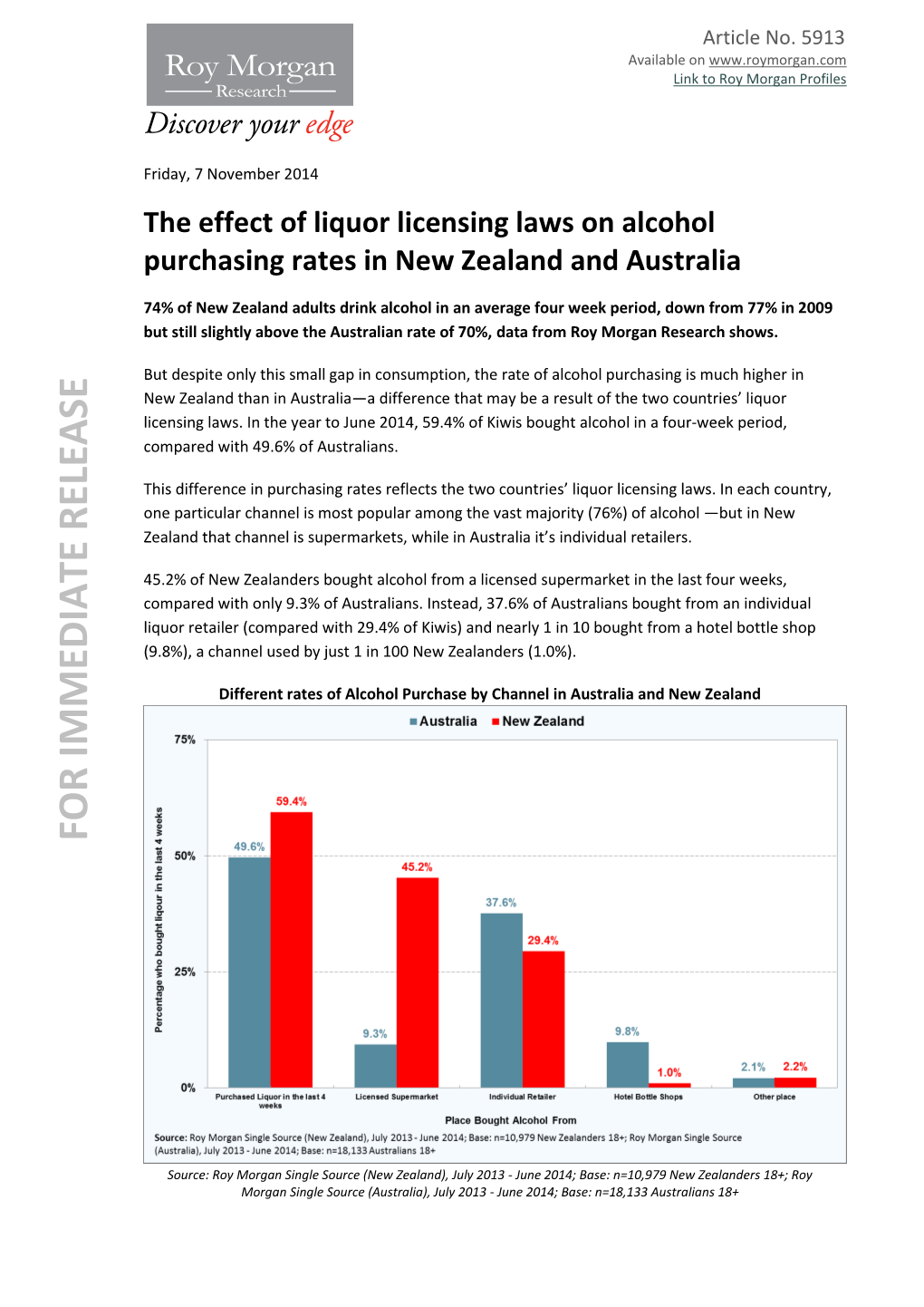 The Effect of Liquor Licensing Laws on Alcohol Purchasing Rates in New Zealand and Australia