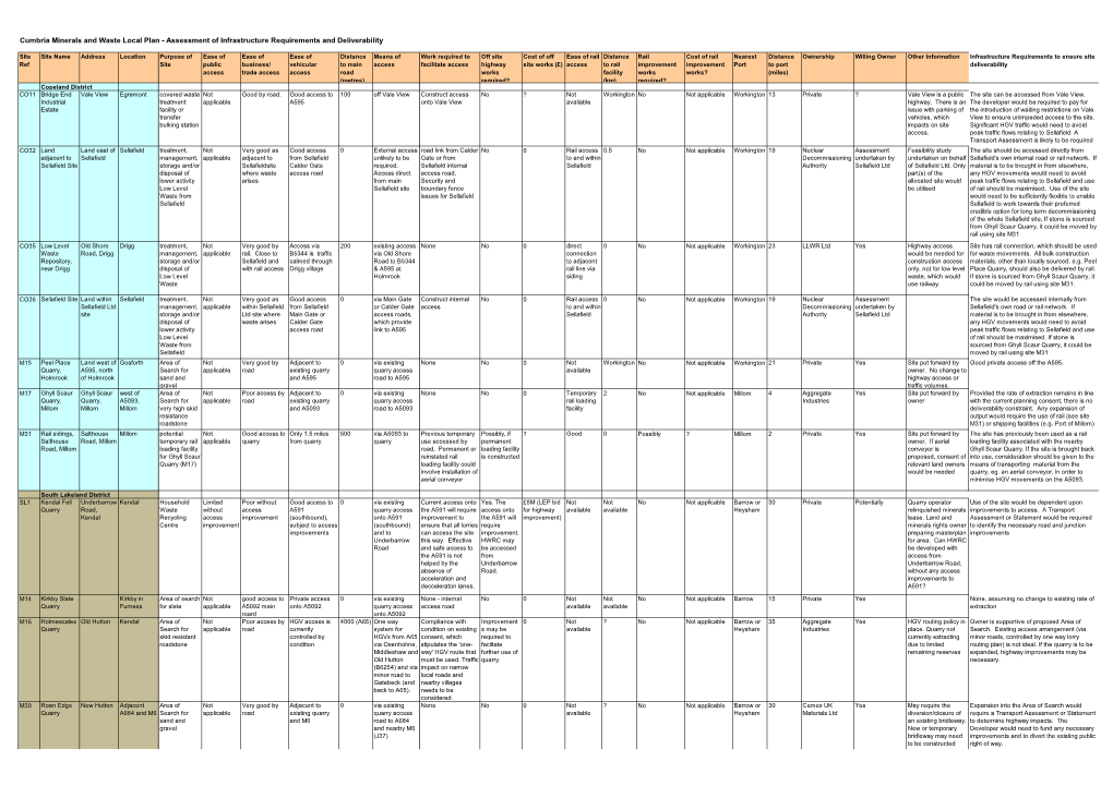 Mineral and Waste Sites Infrastructure Deliverability March 2015