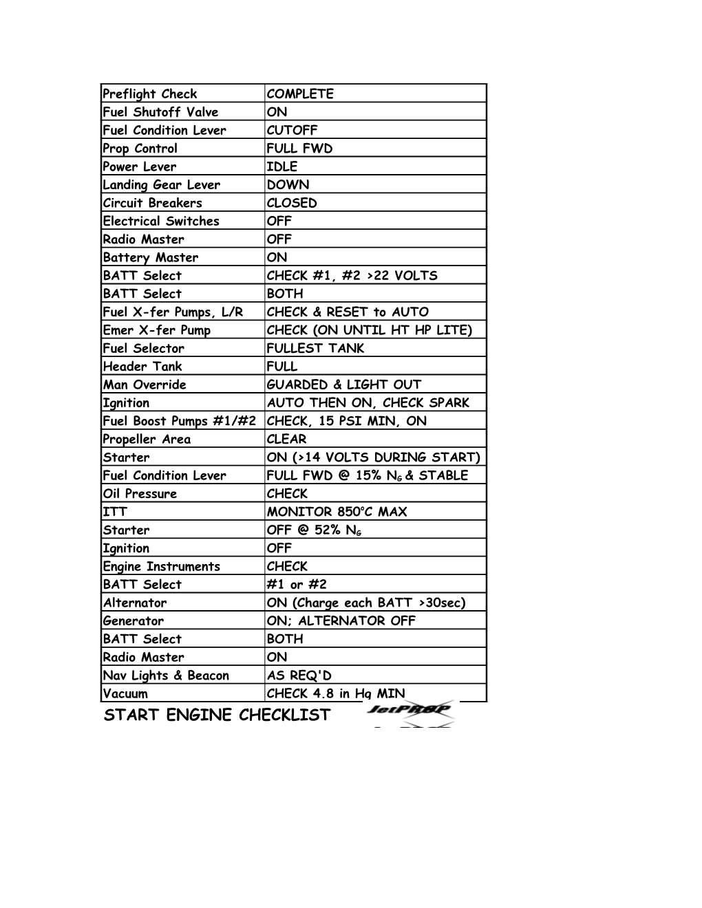 Before Takeoff Checklist