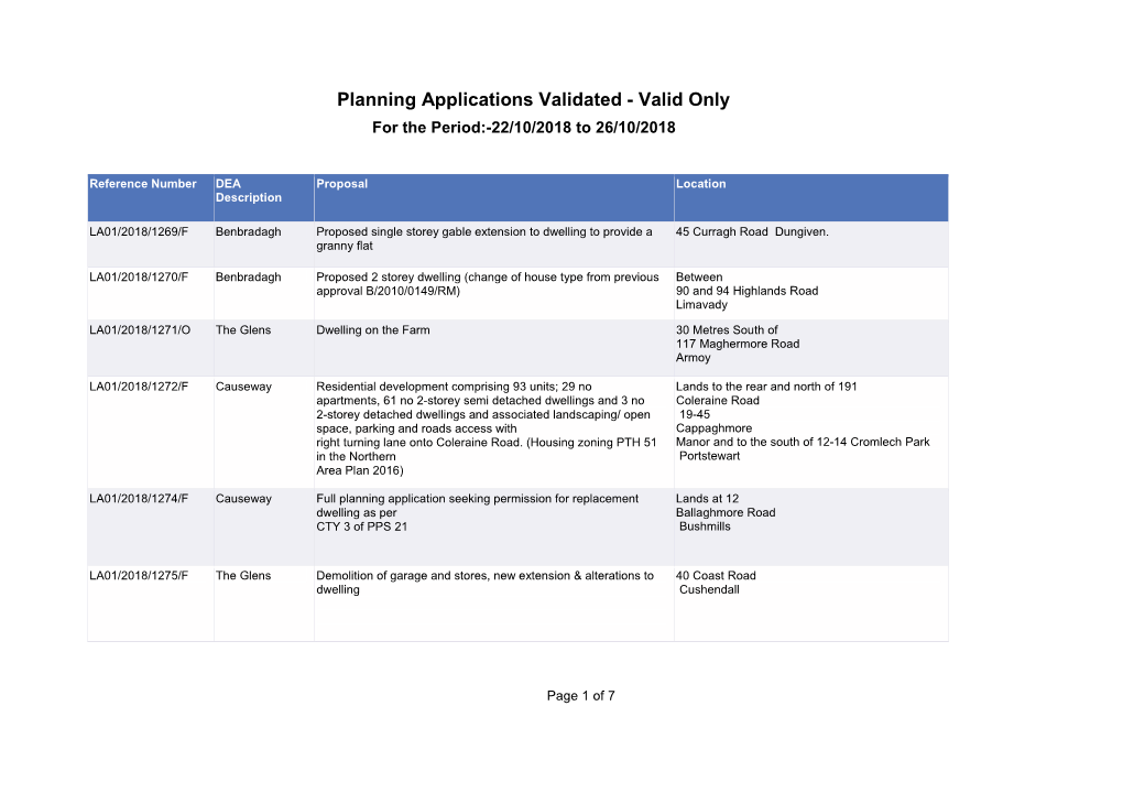 Planning Applications Validated - Valid Only for the Period:-22/10/2018 to 26/10/2018