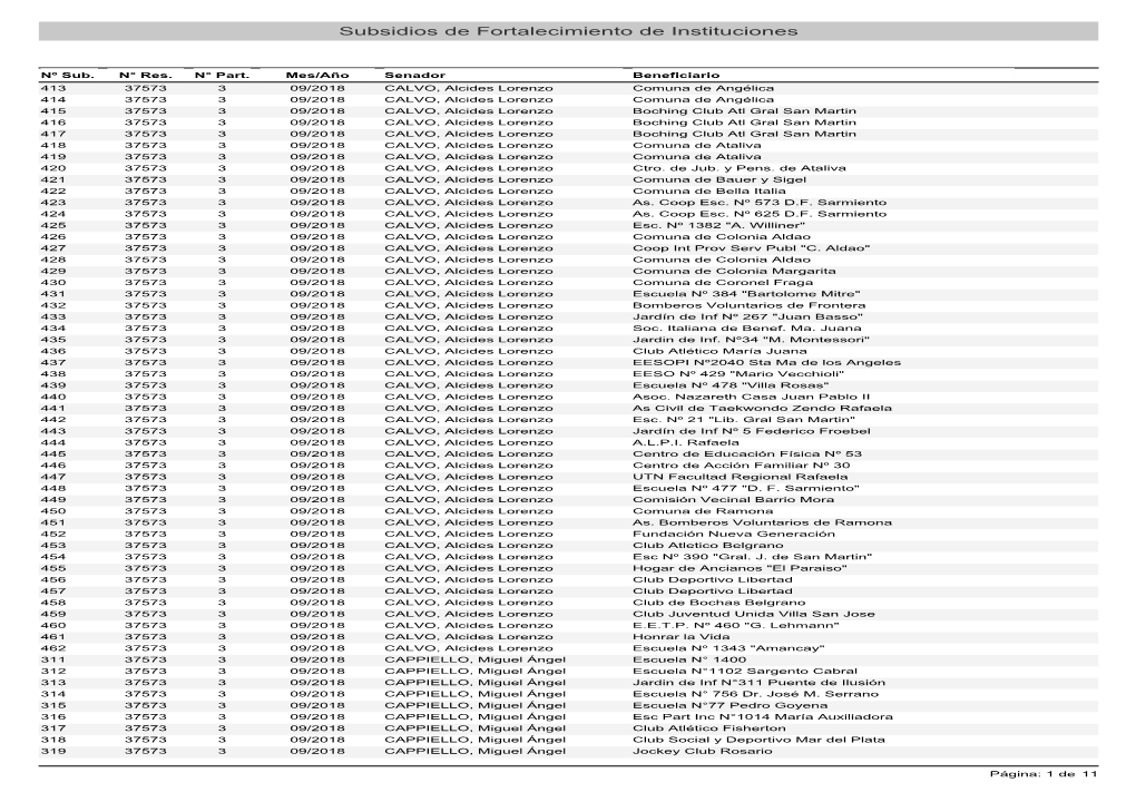 Subsidios De Fortalecimiento De Instituciones