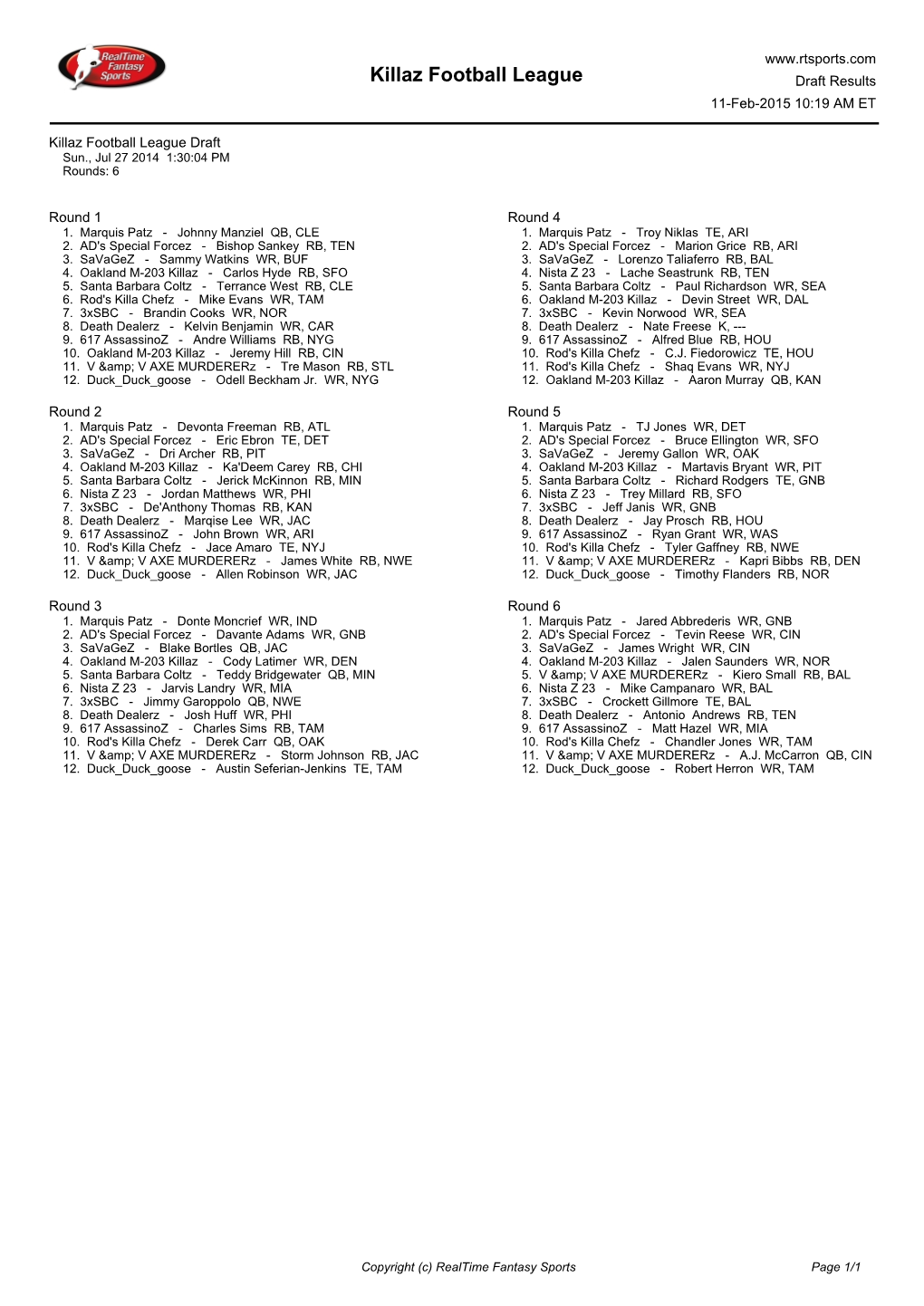 Killaz Football League Draft Results 11-Feb-2015 10:19 AM ET