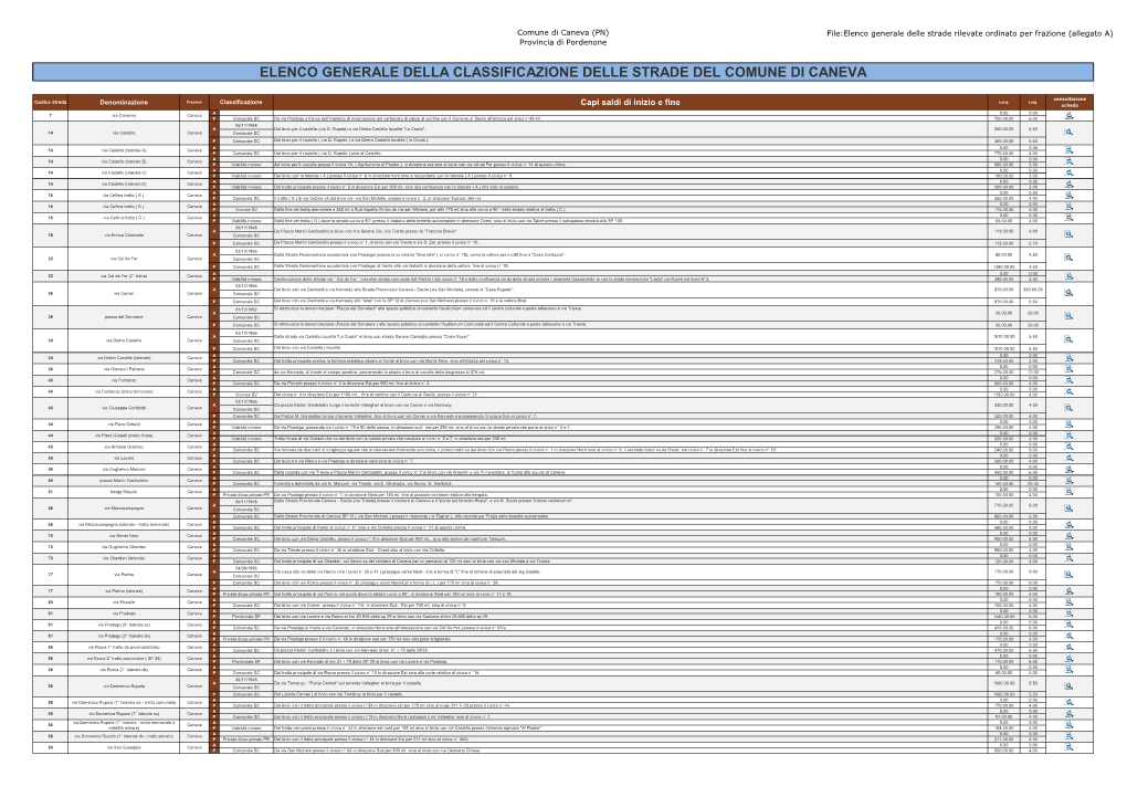 Elenco Generale Della Classificazione Delle Strade Del Comune Di Caneva