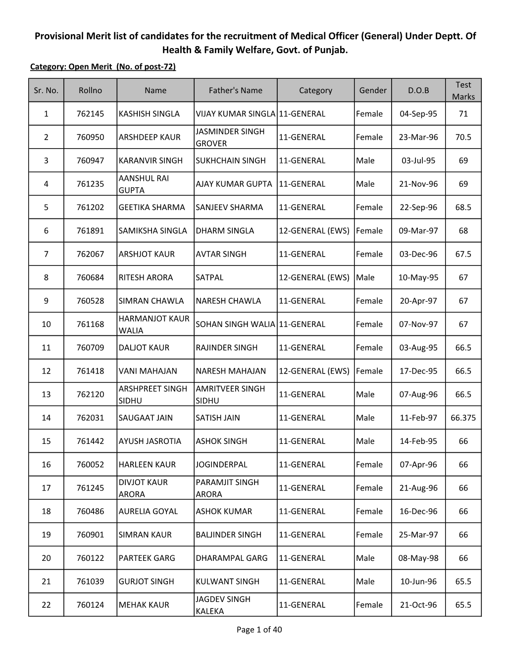 Final Merit Category Wise