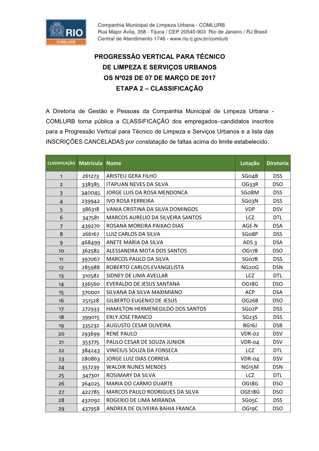 Progressão Vertical Para Técnico De Limpeza E Serviços Urbanos Os Nº028 De 07 De Março De 2017 Etapa 2 – Classificação