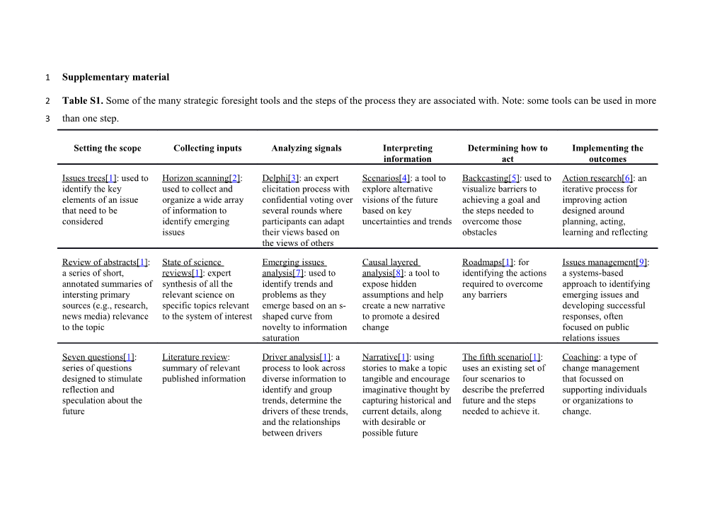 Supplementary Material s80