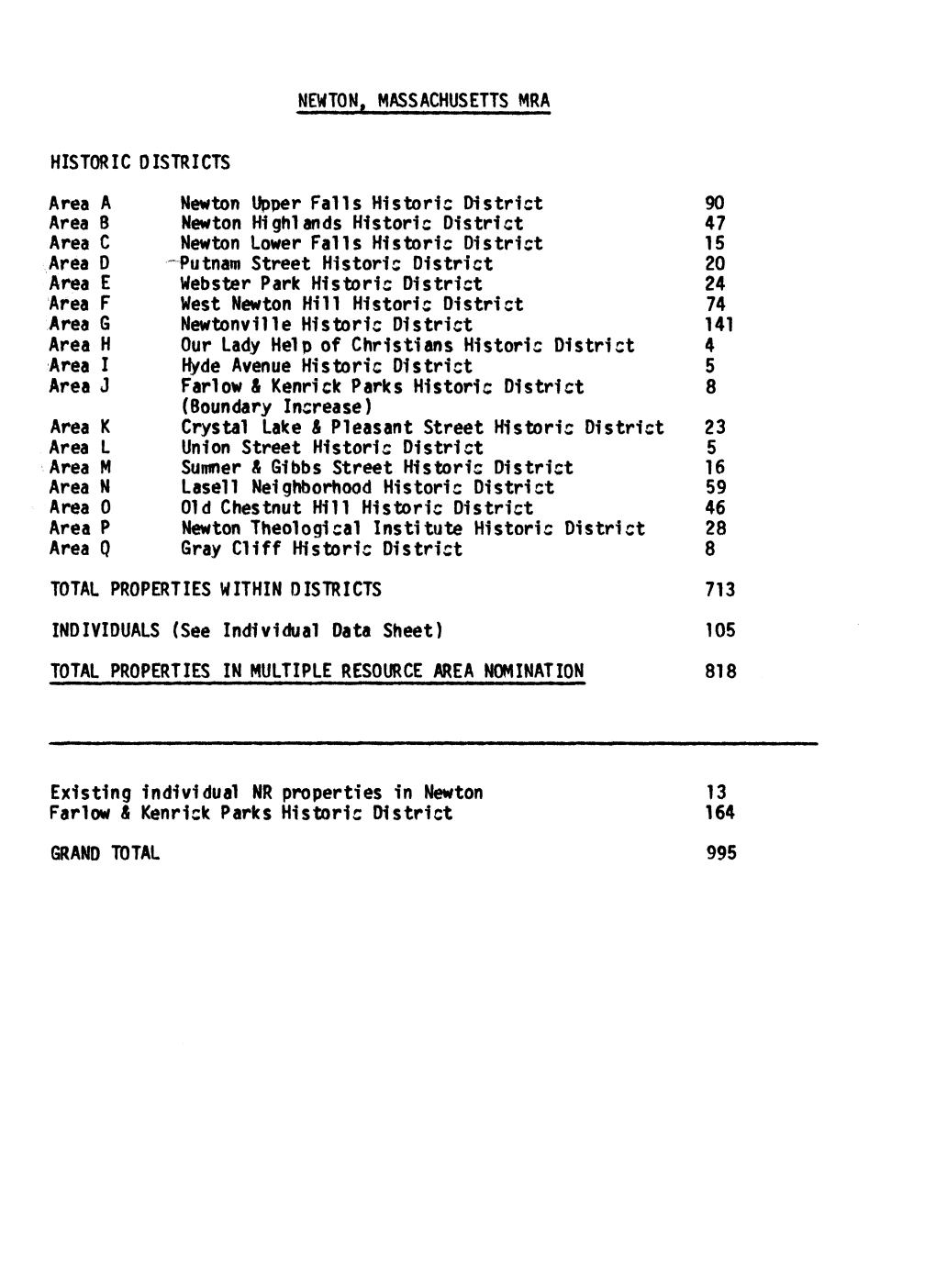 National Register of Historic Places Inventory — Nomination Form