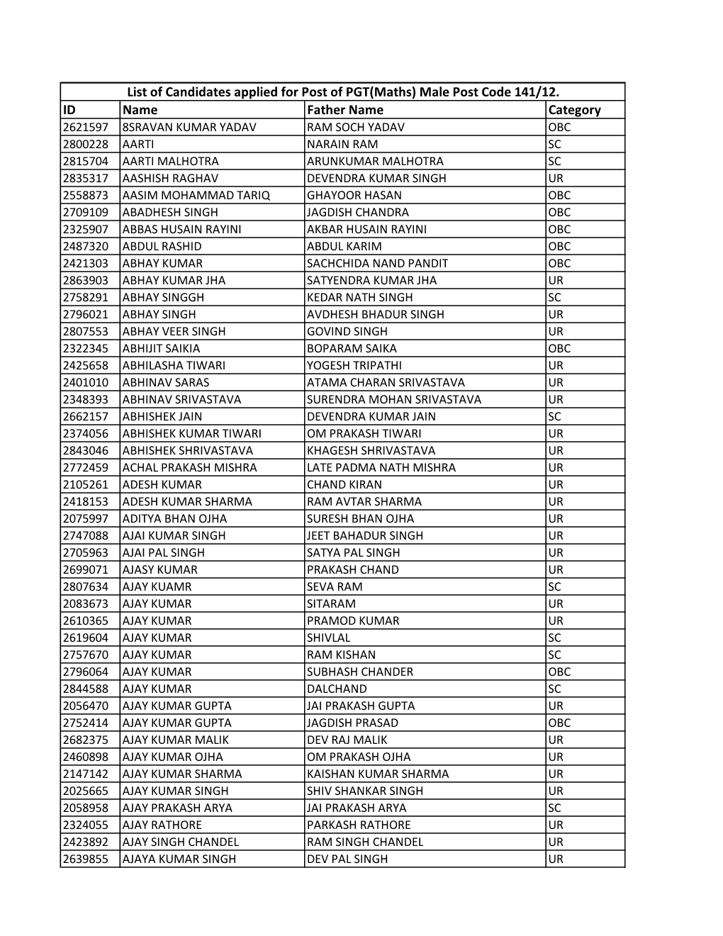 DSSSB ID List.Pdf