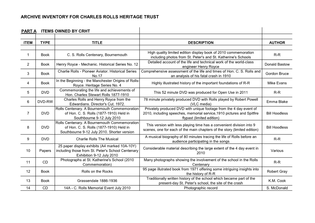 Archive Inventory for Charles Rolls Heritage Trust