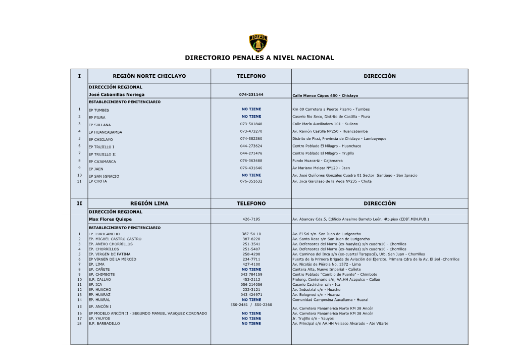 Directorio Penales a Nivel Nacional