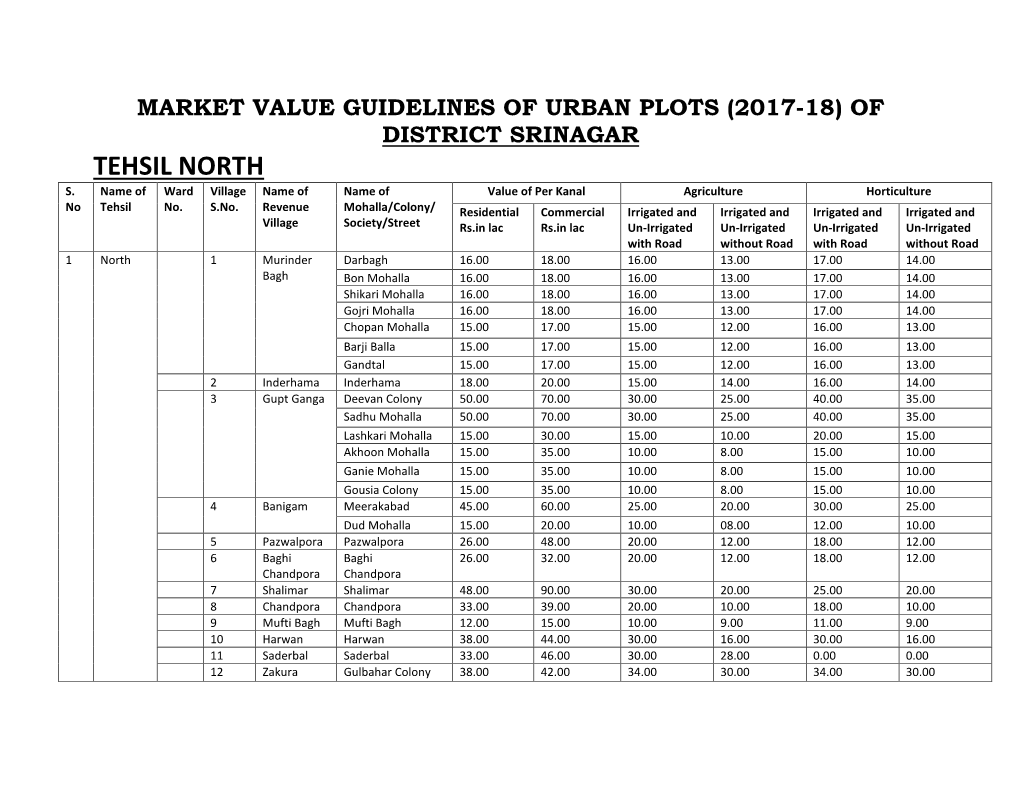 Tehsil North S