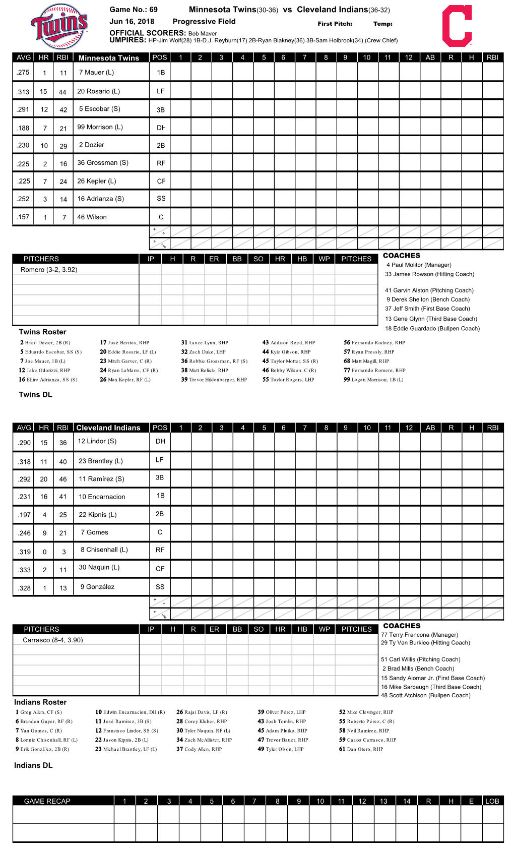 Minnesota Twins(30-36) Vs Cleveland Indians(36-32)