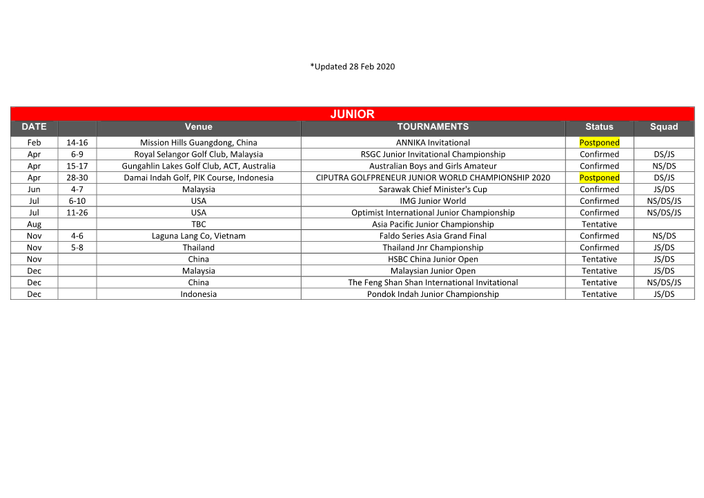 JUNIOR DATE Venue TOURNAMENTS Status Squad