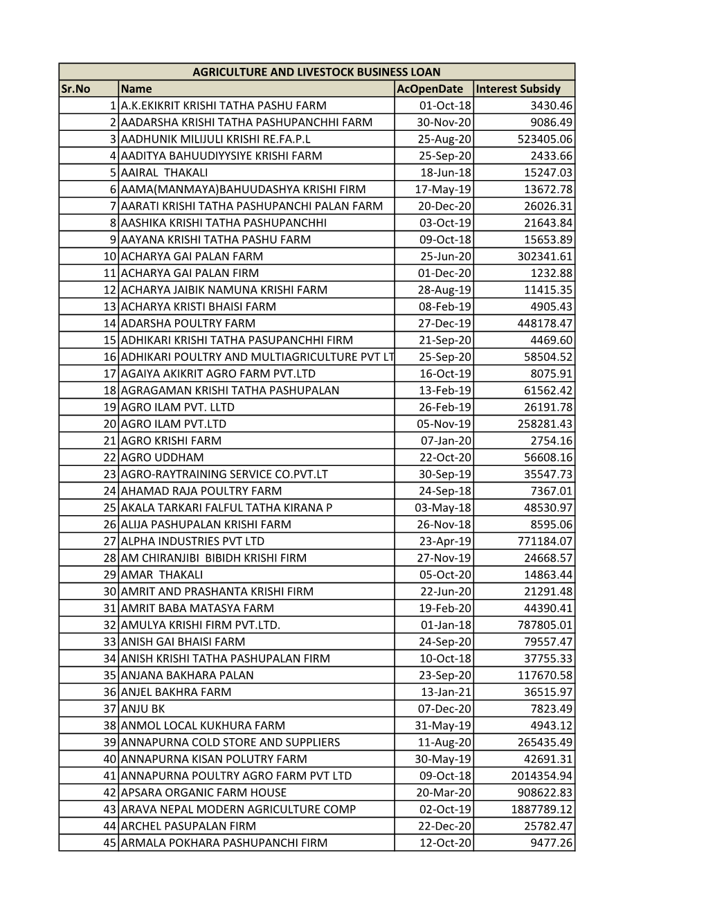 Subsidy Ashad 2078