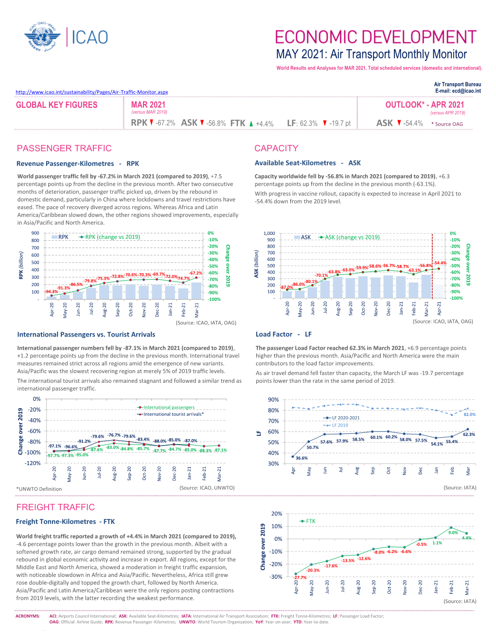 MAY 2021: Air Transport Monthly Monitor World Results and Analyses for MAR 2021
