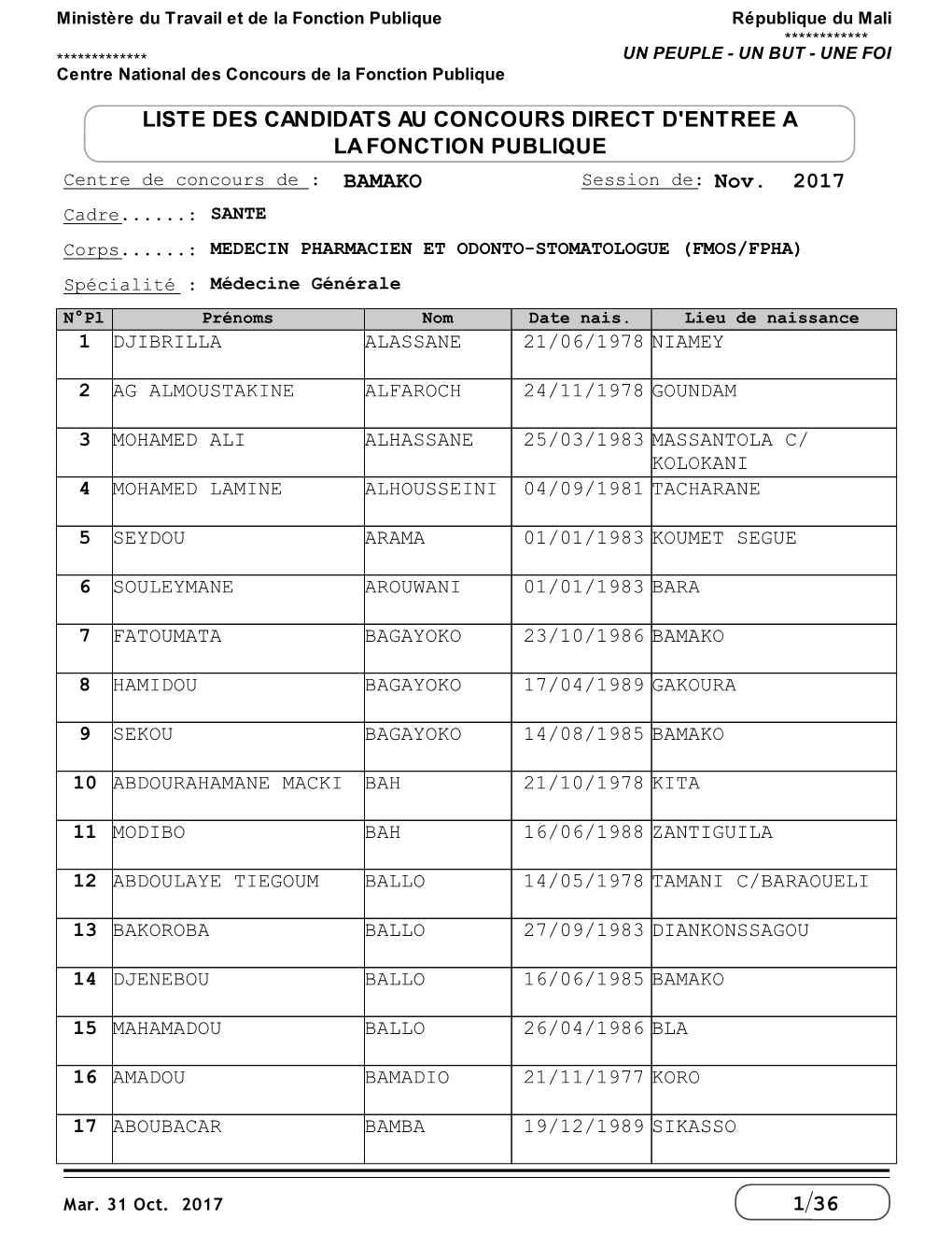 Medecin Pharmacien Et Odontostomatologie Fmos