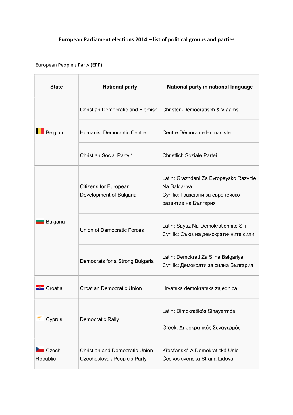 List of Political Groups and Parties