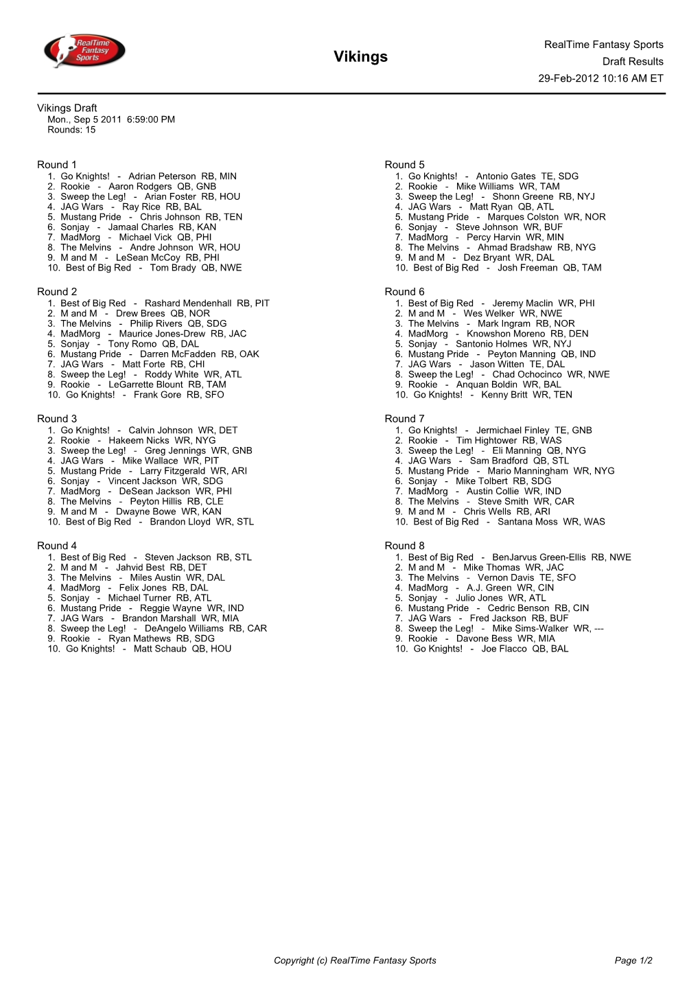 Vikings Draft Results 29-Feb-2012 10:16 AM ET