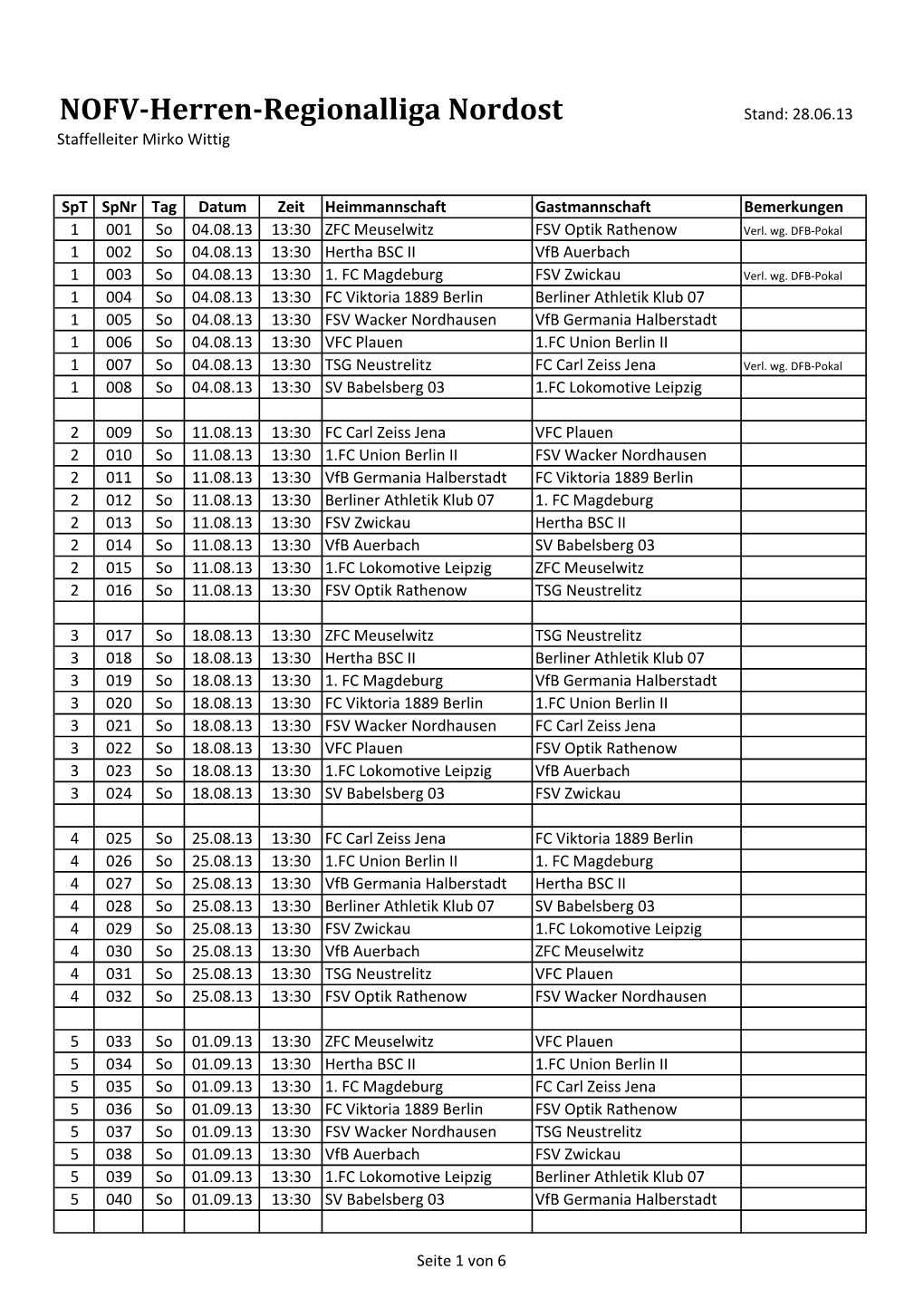 NOFV-Herren-Regionalliga Nordost Stand: 28.06.13 Staffelleiter Mirko Wittig