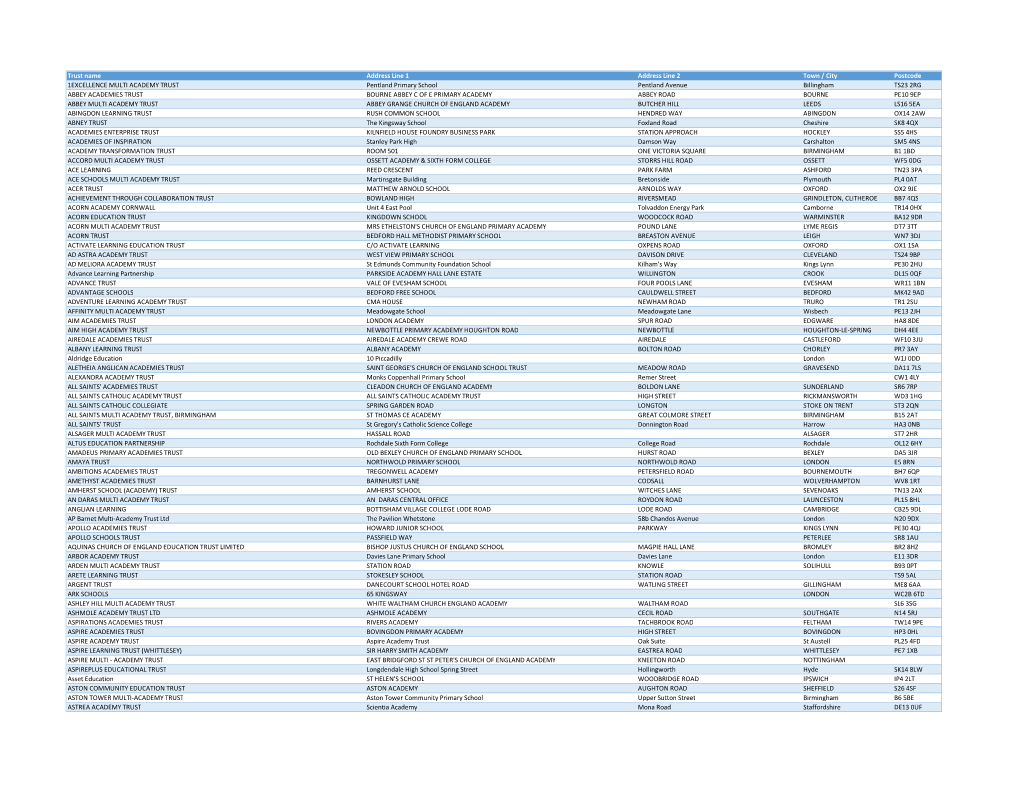 FOI 2017-0036163 Data.Xlsx