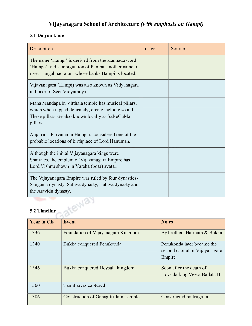 Vijayanagara School of Architecture (With Emphasis on Hampi)