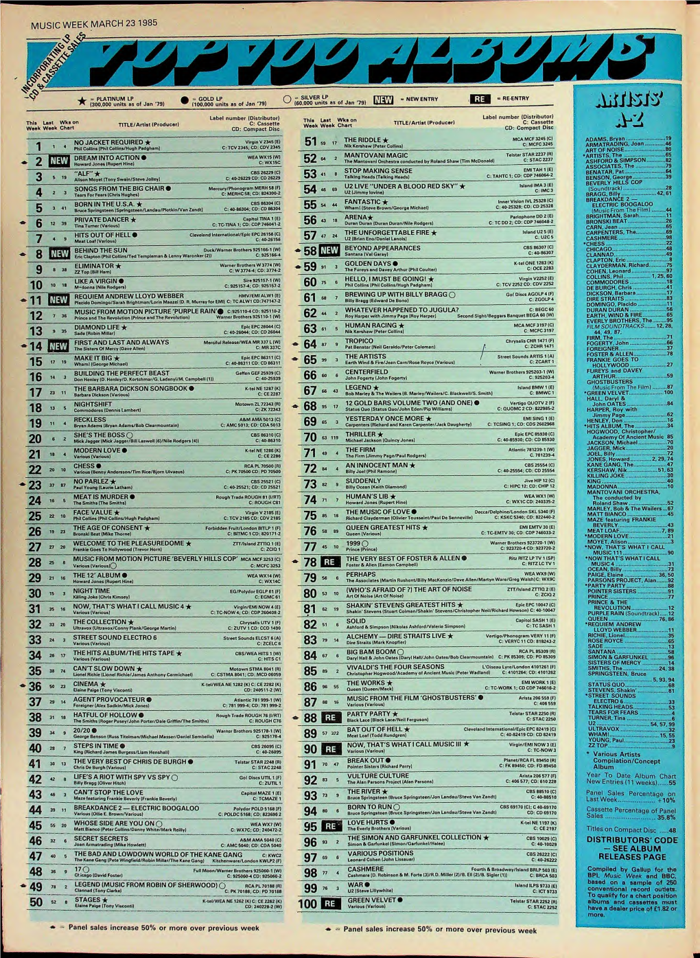 MUSIC WEEK MARCH 23 1985 a / M * / M &gt; Y Ehj