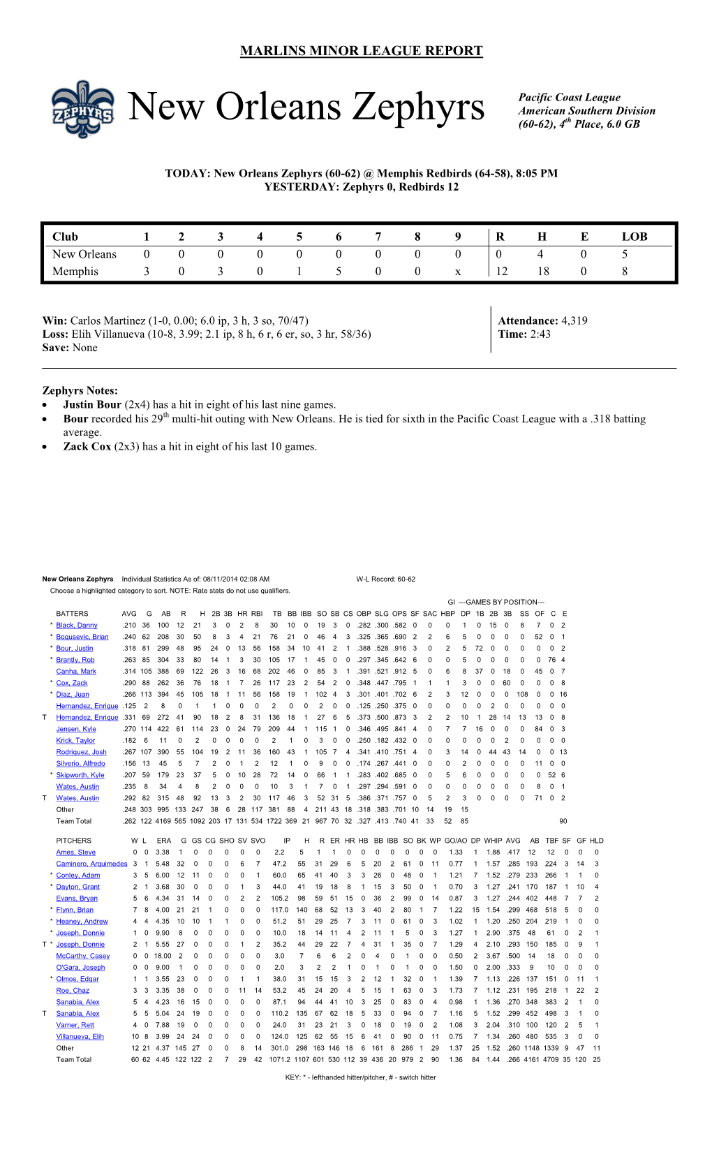 New Orleans Zephyrs Pacific Coast League