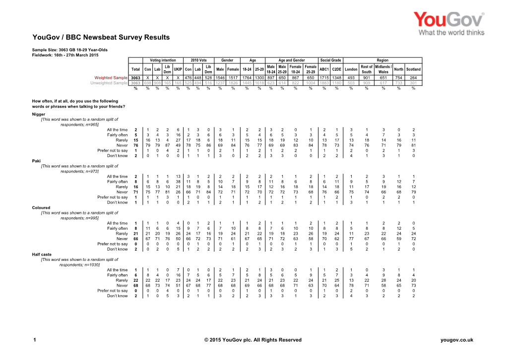 Survey Report