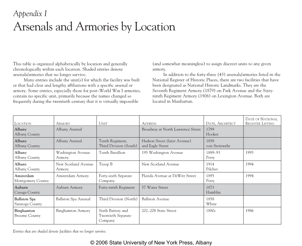Appendix I Arsenals and Armories by Location