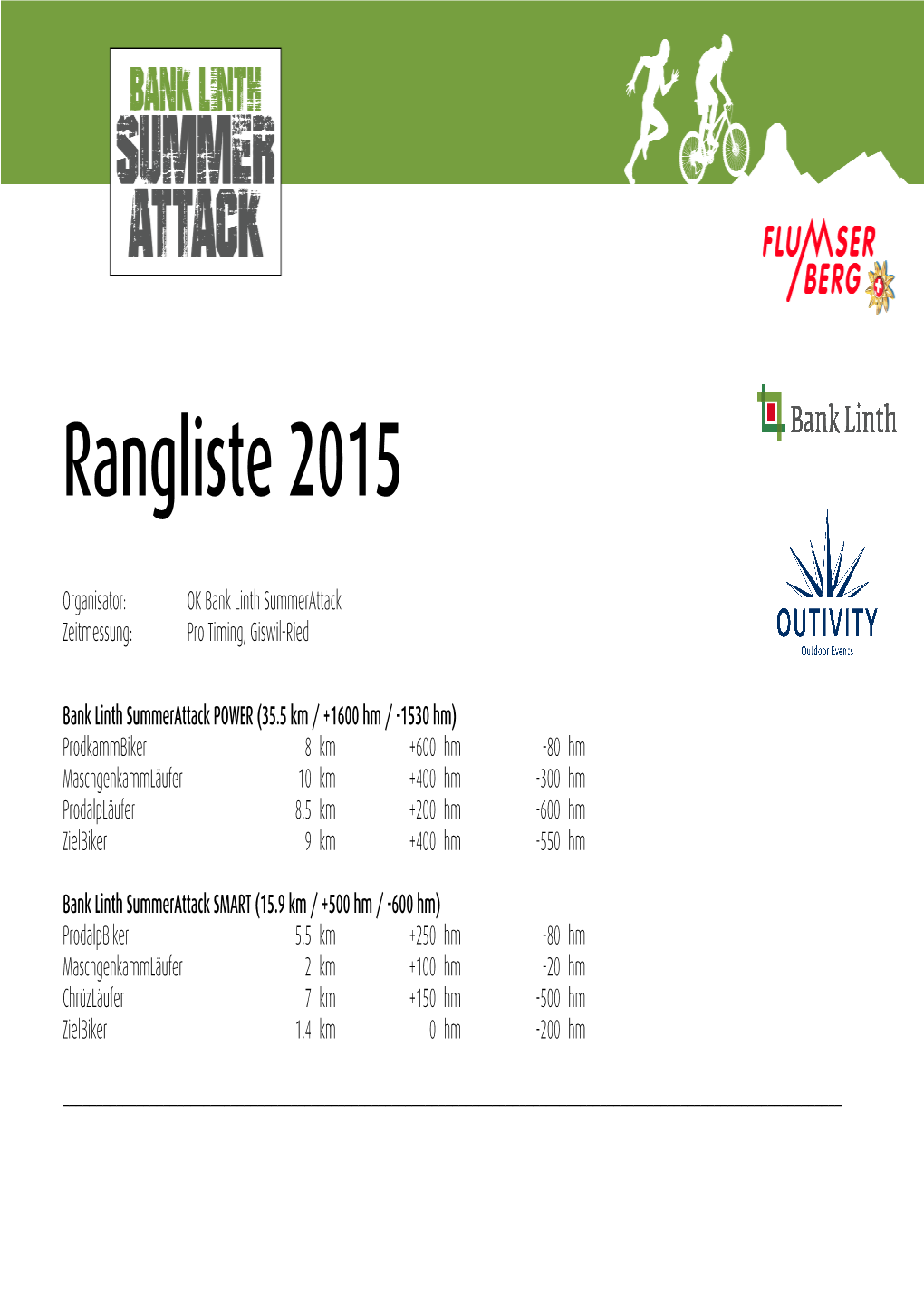 Rangliste 2015