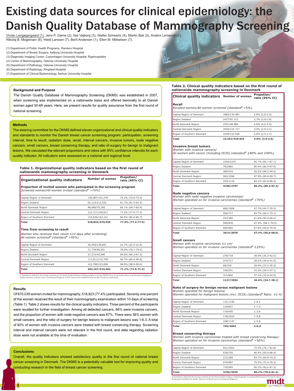 The Danish Quality Database of Mammography Screening Vivian Langagergaard (1), Jens P