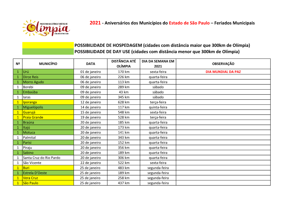 2021 - Aniversários Dos Municípios Do Estado De São Paulo – Feriados Municipais