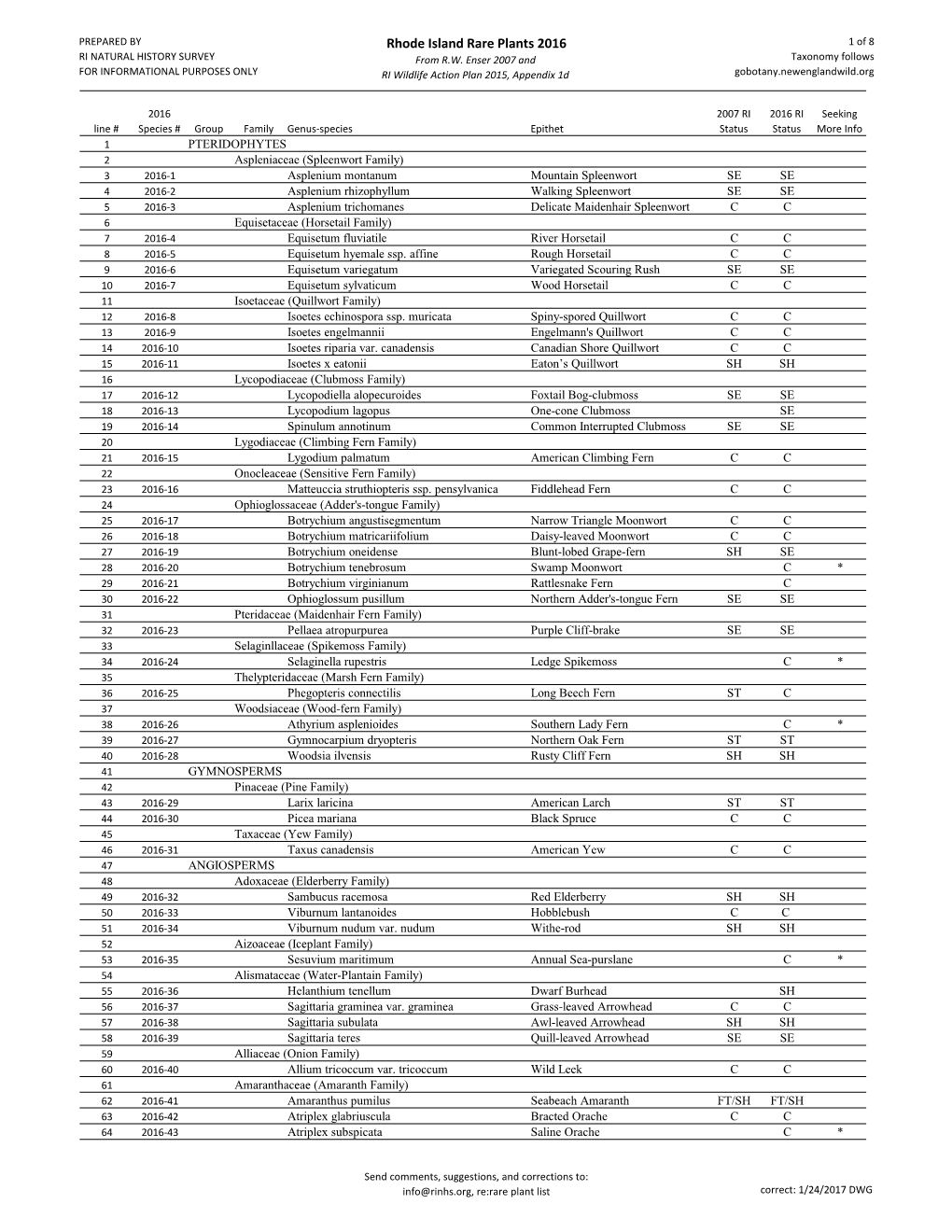 RI Rare Plants 2016 Simple List