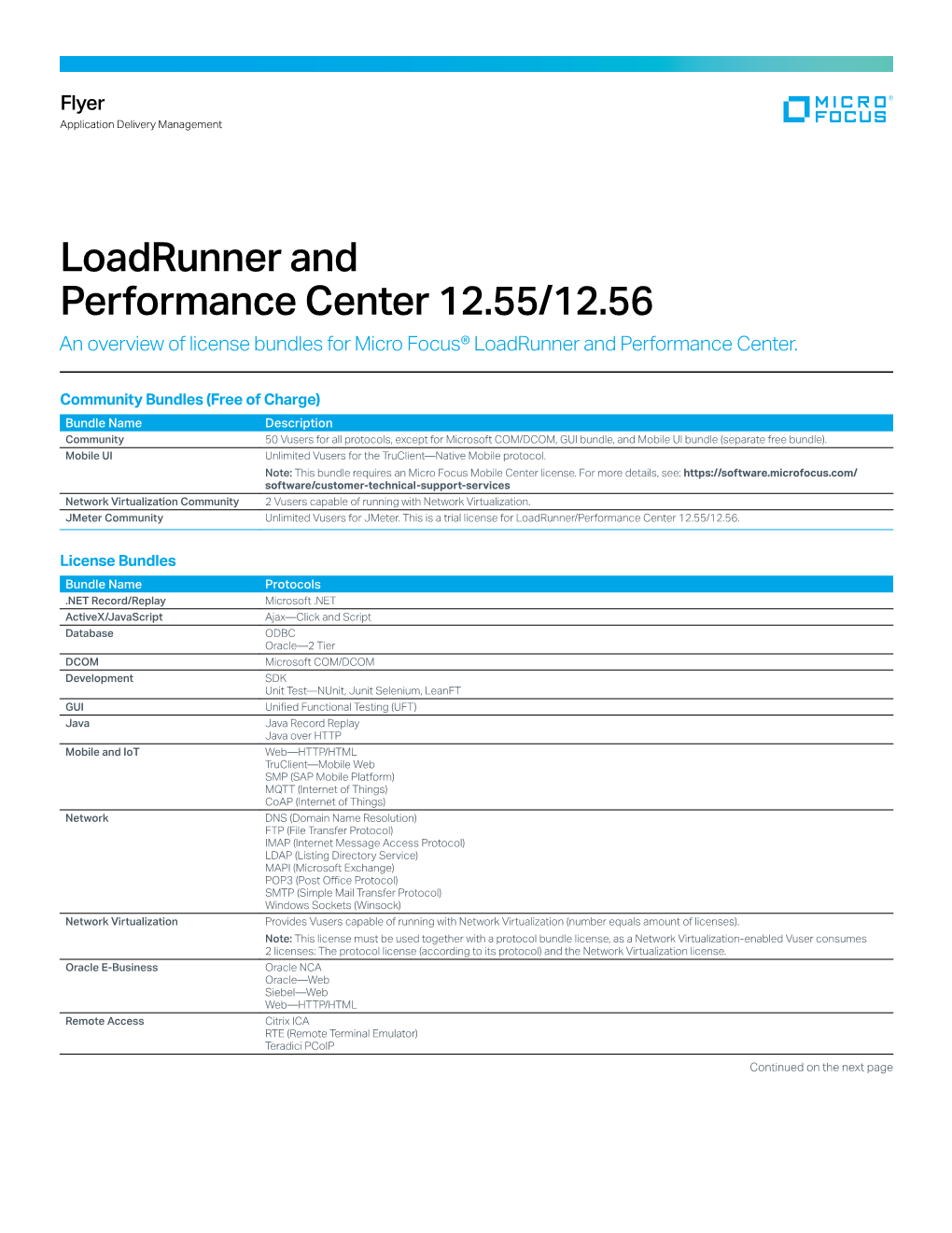 Loadrunner and Performance Center 12.55/12.56 an Overview of License Bundles for Micro Focus® Loadrunner and Performance Center