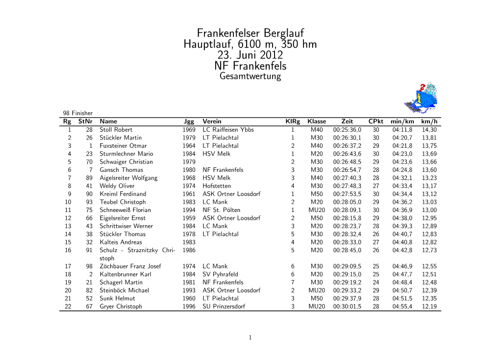 Frankenfelser Berglauf Hauptlauf, 6100 M, 350 Hm 23. Juni 2012 NF Frankenfels Gesamtwertung