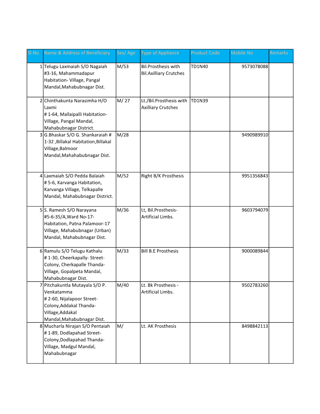 Mahaboobnagaram Post (ADIP)