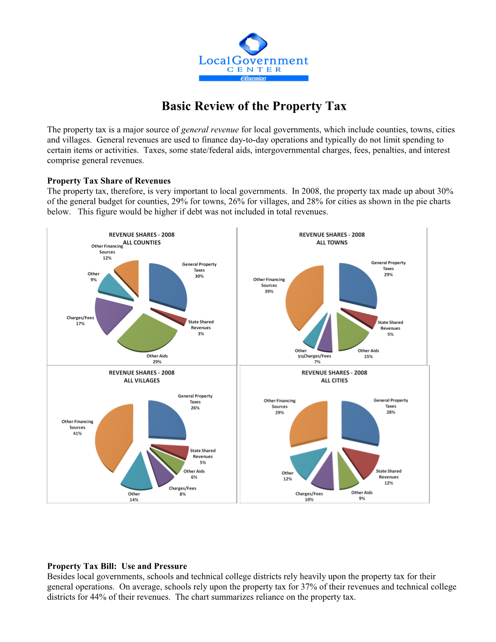 Basic Review of the Property Tax