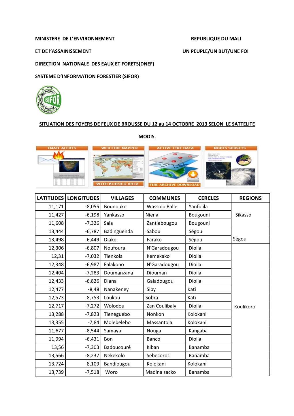 Latitudes Longitudes Villages Communes Cercles Regions