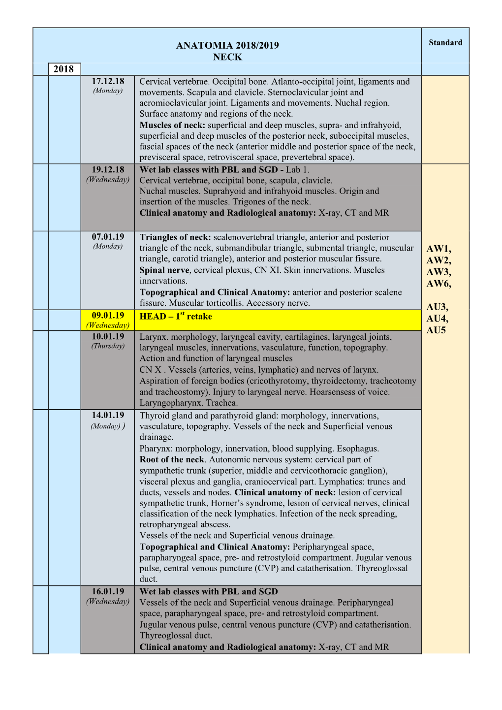 Anatomia 2018/2019 Neck 2018 Aw1, Aw2, Aw3, Aw6, Au3, Au4