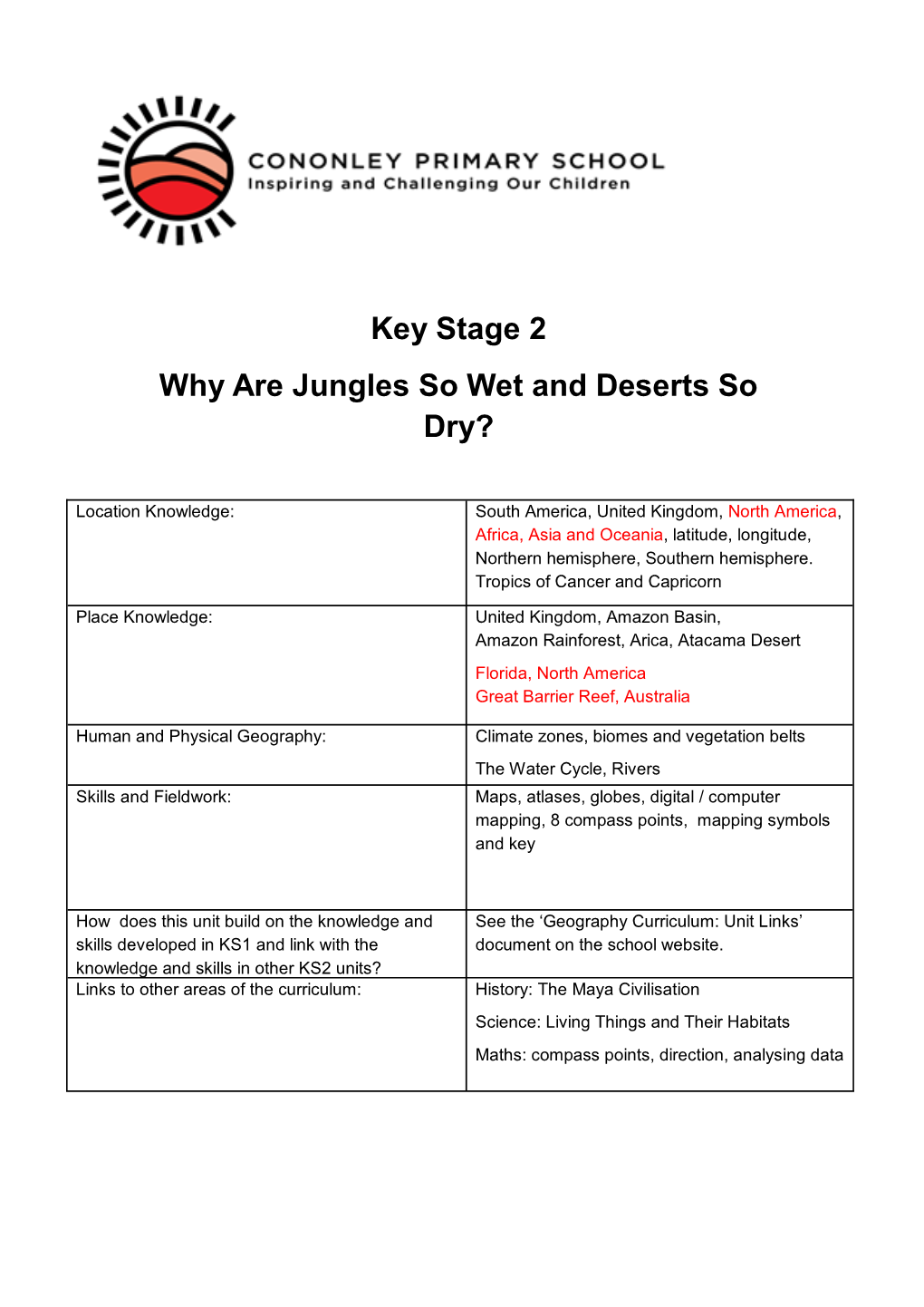 Key Stage 2 Why Are Jungles So Wet and Deserts So Dry?